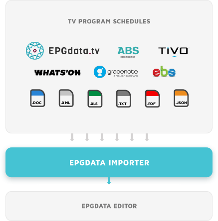 EPGDATA Importer